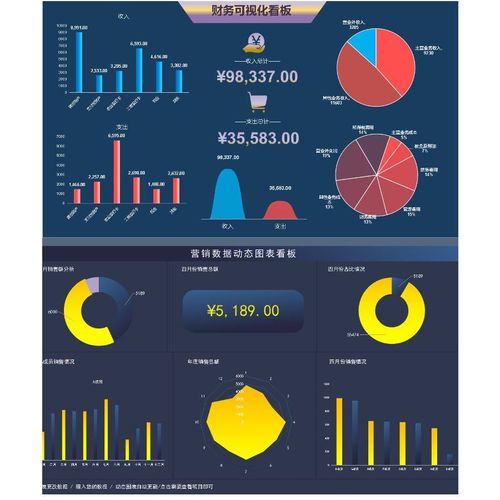 *淘宝天猫可视化仪表盘流行产品:可视化仪表盘流行产品:*