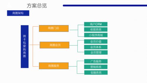 微卡包ai智能会员系统平台商圈微信营销案例