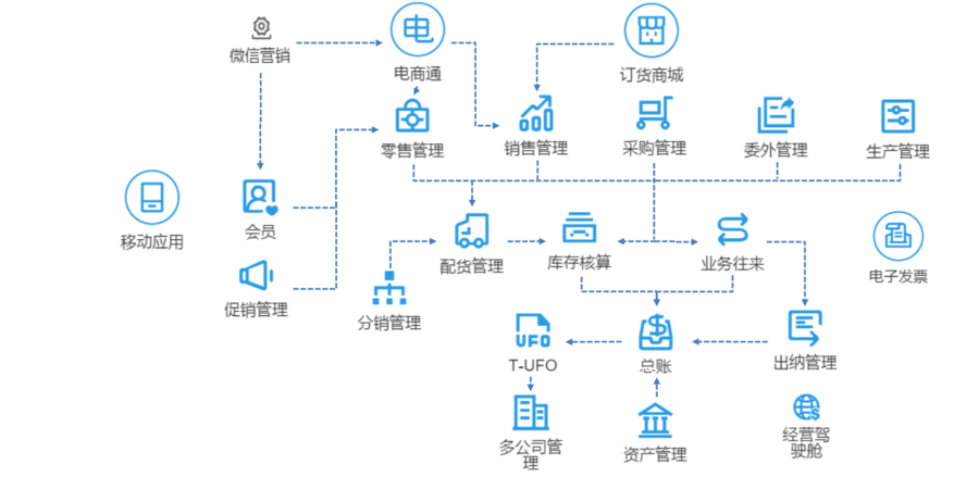 用友t cloud - 用友软件成都营销服务中心,欢迎咨询!