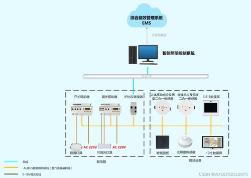 大型商场智能照明控制系统的方案设计及主要功能