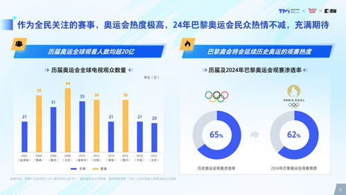 氪体咨询联合tmi腾讯营销洞察 秒针系统发布 2024年体育营销价值洞察