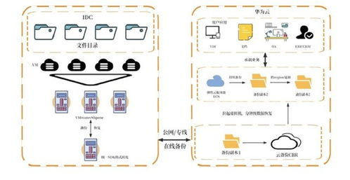 华为云618营销季来袭,数据灾备方案为云端业务筑牢安全防线