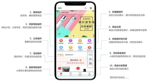 商家必看 如何促进线上商城活跃度,提高转化率 洋买卖教您几招