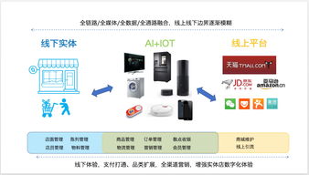 新零售环境下的运营支撑