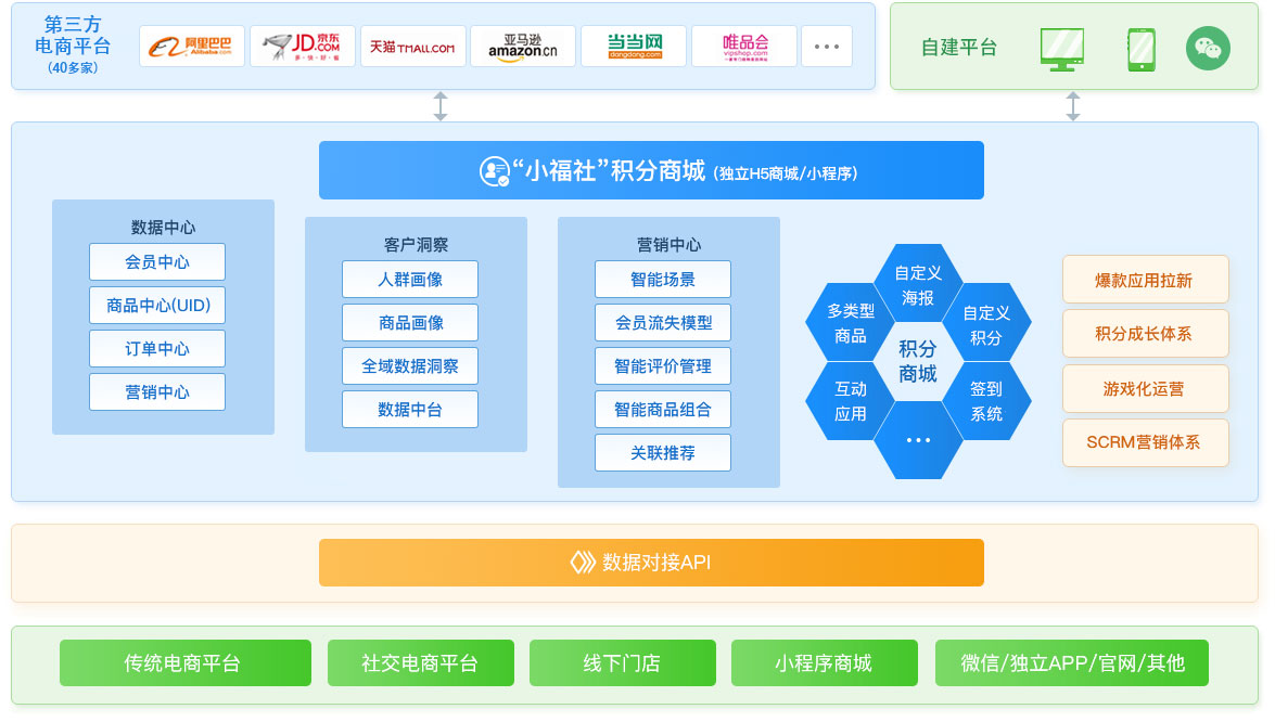 微信积分商城系统,积分兑换私域运营,积分兑换商城系统 -.